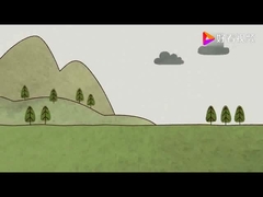 Τι είναι το Fracking;